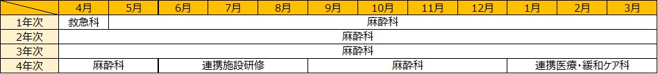 麻酔ローテーション