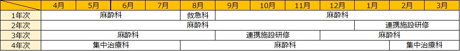 麻酔ローテーション