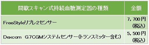 ご負担金額