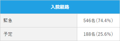 入院経路