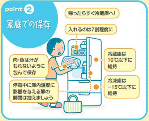 家庭で気をつけたい食中毒の予防について 予防 ピカラダ 飯塚病院