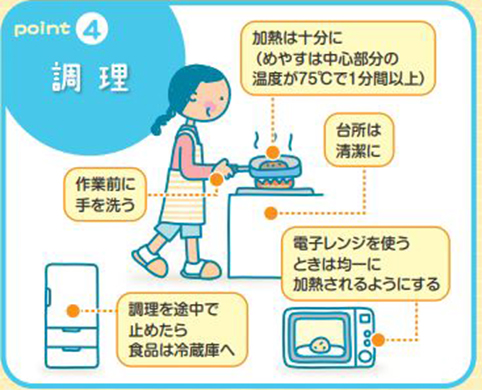 家庭で気をつけたい食中毒の予防について 予防 ピカラダ 飯塚病院