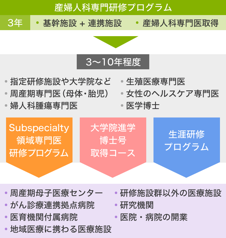 飯塚病院専門研修プログラムの具体例