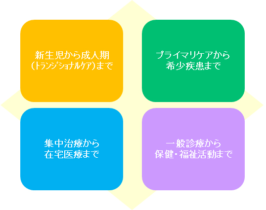 C-GeTコース