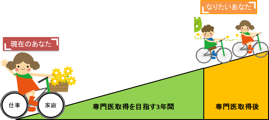 W&Cサポートコース