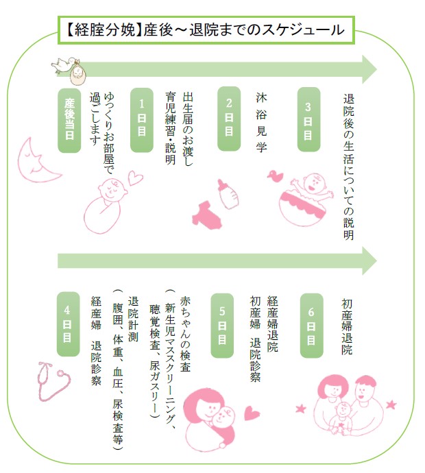 経腟分娩スケジュール