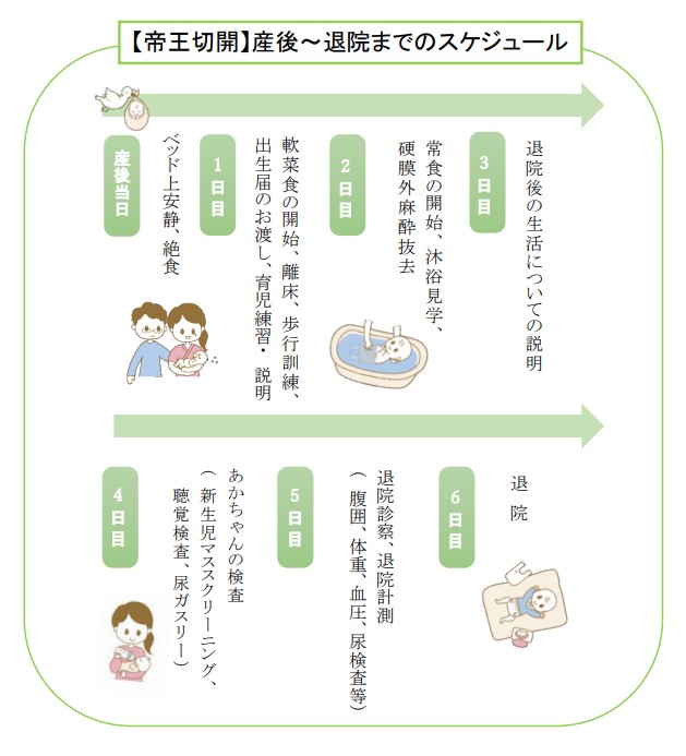 帝王切開スケジュール