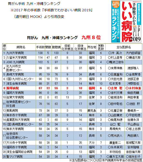 胃がん 各疾患のご説明と当科の取り組み ご利用のみなさんへ 外科