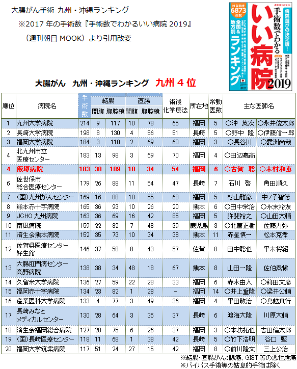 大腸がん 各疾患のご説明と当科の取り組み ご利用のみなさんへ 外科